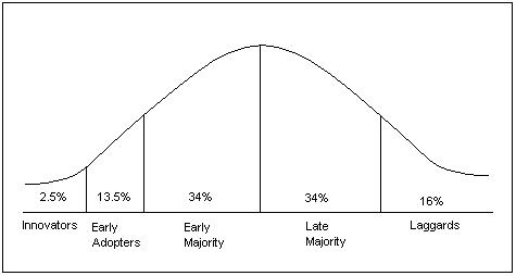 curve